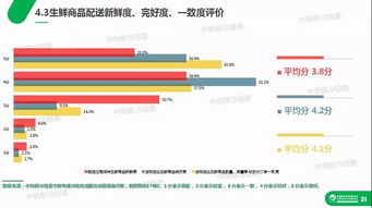 38页PPT看懂生鲜电商冷链物流模式及发展趋势