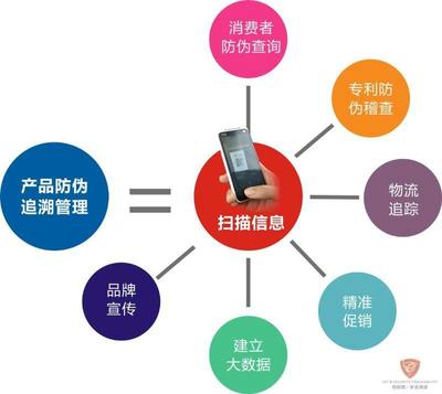 溯源新闻资讯_平台公告-将为SAAS平台