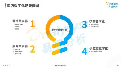 当90后 95后成为消费主力,酒店行业的数字化也势在必行