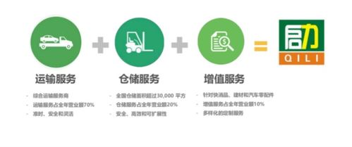 互联网时代下,仓储物流所面临的挑战与思考 上海启力物流