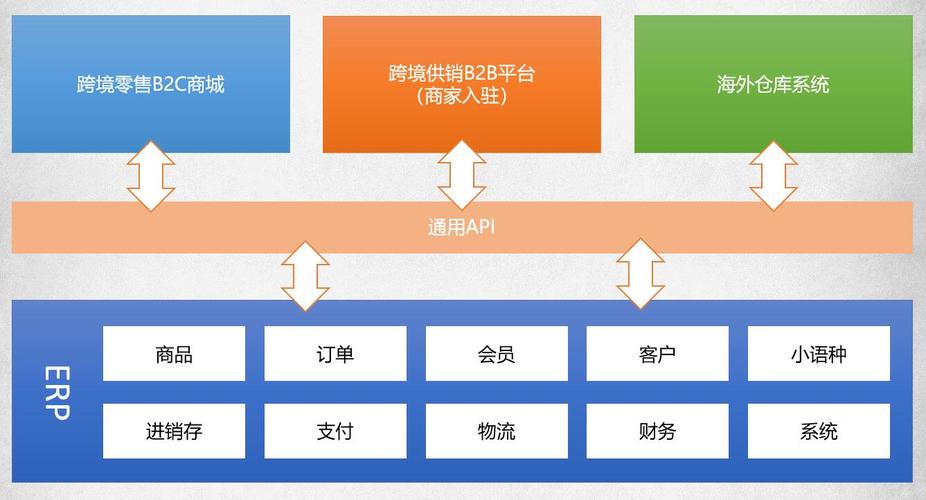 跨境贸易供应链综合服务平台