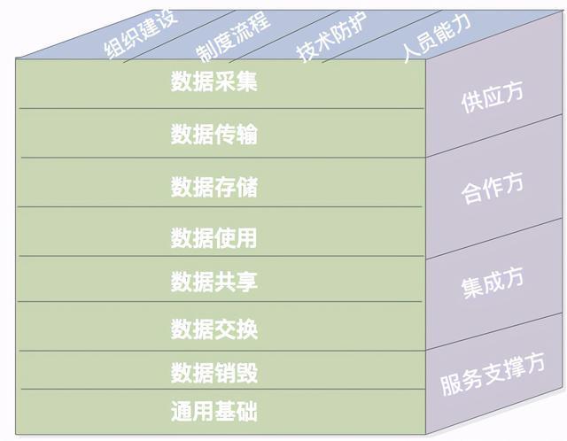 数据安全下的供应链管理建设