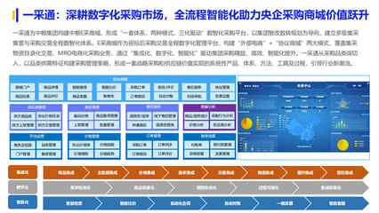 《2024数字化采购发展报告》在京发布 27家央企及服务平台引领供应链变革