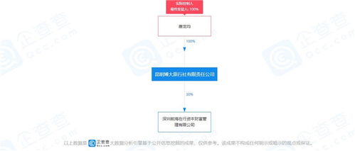 提醒 昆明这家旅行社被吊销经营许可