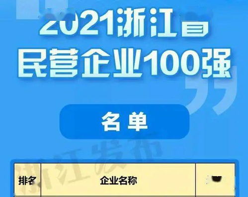 2021年浙江民营企业百强榜出炉 未来科技城两家企业上榜