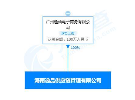 完美日记在海南成立供应链管理公司 经营范围含免税商店商品销售