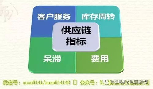 供应链管理,到底什么是客户服务水平,客户服务水平如何去量化和评估